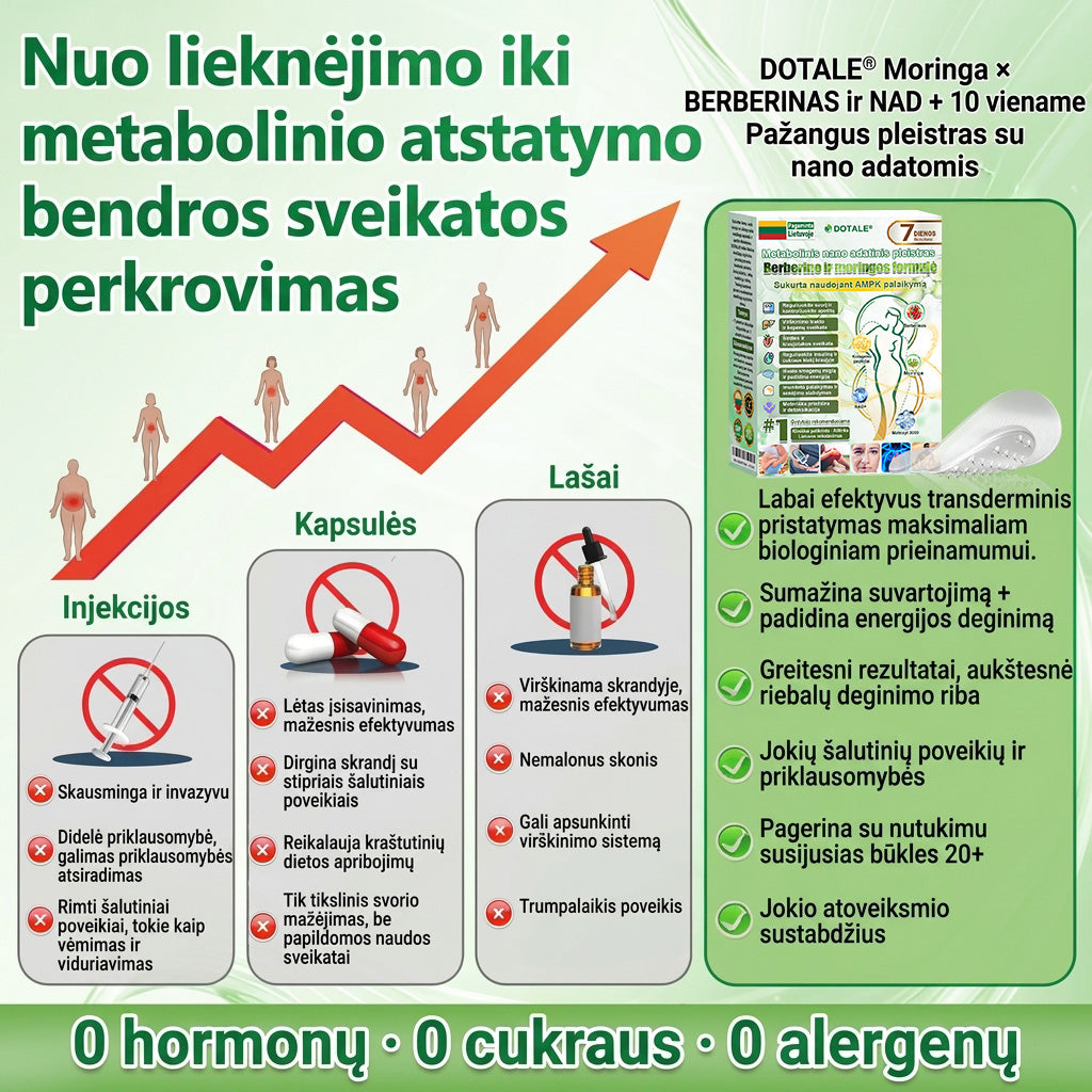 🇱🇹 𝐒𝐮𝐤𝐮𝐫𝐭𝐚 𝐠𝐲𝐝𝐲𝐭𝐨𝐣ų 🩺 𝑫𝑶𝑻𝑨𝑳𝑬® 𝐌𝐨𝐫𝐢𝐧𝐠𝐚 𝐁𝐞𝐫𝐛𝐞𝐫𝐢𝐧𝐞 × 𝐍𝐀𝐃+ 𝟏𝟎-𝐯𝐢𝐞𝐧𝐚𝐦𝐞 𝐩𝐚ž𝐚𝐧𝐠𝐮𝐬 𝐧𝐚𝐧𝐨 𝐦𝐢𝐤𝐫𝐨𝐚𝐝𝐚𝐭𝐢𝐧𝐢𝐬 𝐩𝐥𝐞𝐢𝐬𝐭𝐫𝐚𝐬 (𝐌𝐚𝐭𝐨𝐦𝐢 𝐫𝐞𝐳𝐮𝐥𝐭𝐚𝐭𝐚𝐢 𝐣𝐚𝐮 𝐩𝐞𝐫 𝟕 𝐝𝐢𝐞𝐧𝐚𝐬)