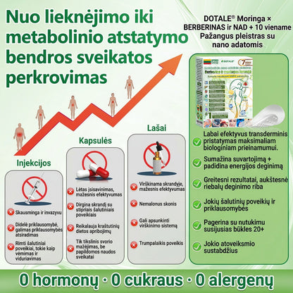 🇱🇹 𝐒𝐮𝐤𝐮𝐫𝐭𝐚 𝐠𝐲𝐝𝐲𝐭𝐨𝐣ų 🩺 𝑫𝑶𝑻𝑨𝑳𝑬® 𝐌𝐨𝐫𝐢𝐧𝐠𝐚 𝐁𝐞𝐫𝐛𝐞𝐫𝐢𝐧𝐞 × 𝐍𝐀𝐃+ 𝟏𝟎-𝐯𝐢𝐞𝐧𝐚𝐦𝐞 𝐩𝐚ž𝐚𝐧𝐠𝐮𝐬 𝐧𝐚𝐧𝐨 𝐦𝐢𝐤𝐫𝐨𝐚𝐝𝐚𝐭𝐢𝐧𝐢𝐬 𝐩𝐥𝐞𝐢𝐬𝐭𝐫𝐚𝐬 (𝐌𝐚𝐭𝐨𝐦𝐢 𝐫𝐞𝐳𝐮𝐥𝐭𝐚𝐭𝐚𝐢 𝐣𝐚𝐮 𝐩𝐞𝐫 𝟕 𝐝𝐢𝐞𝐧𝐚𝐬)