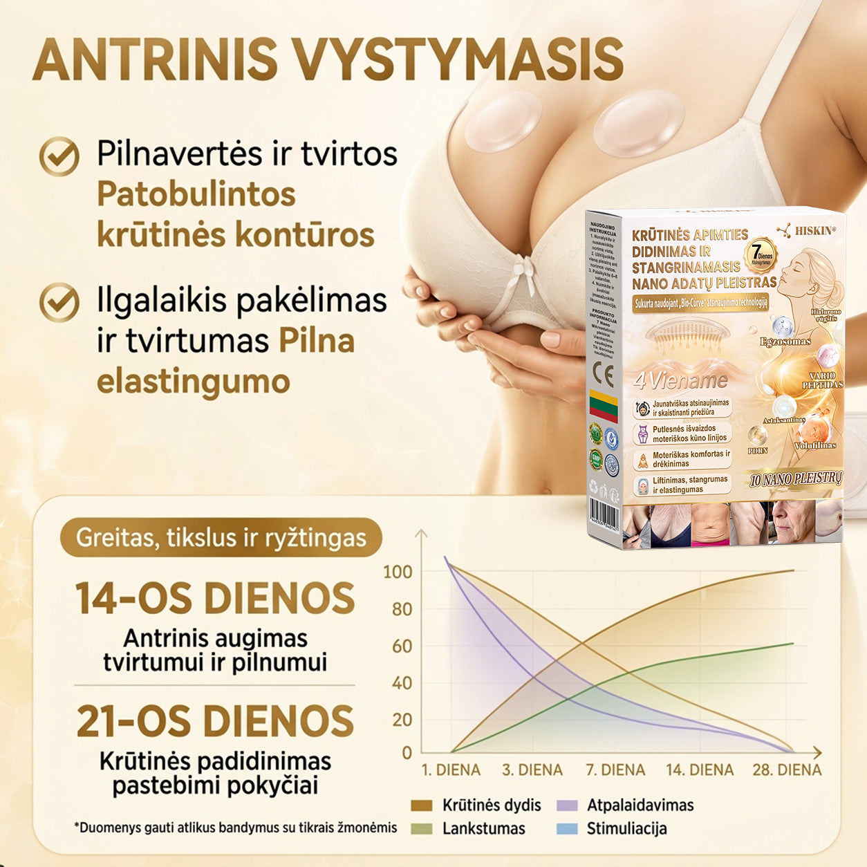 HISKIN®🏆 Nano mikroiglični obliži za volumen, dvig in učvrstitev prsi z voluminom + eksosomom + formulo bakrenih peptidov, ki jo poganja tehnologija obnavljanja celic